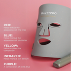 Photon Led Light Therapy Facial Mask