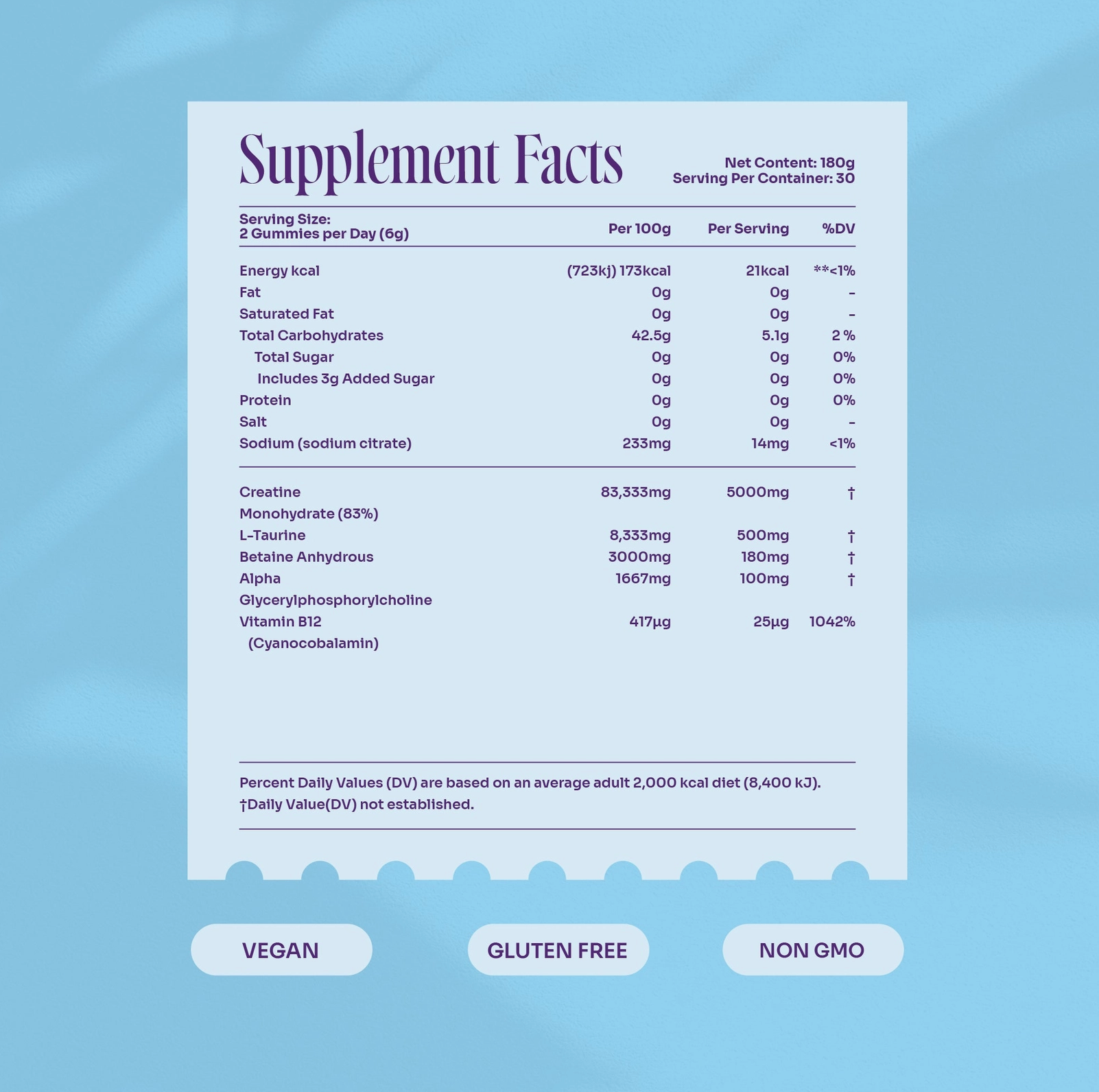 Myga Creatine Gummies – Blueberry Energy & Recovery Support